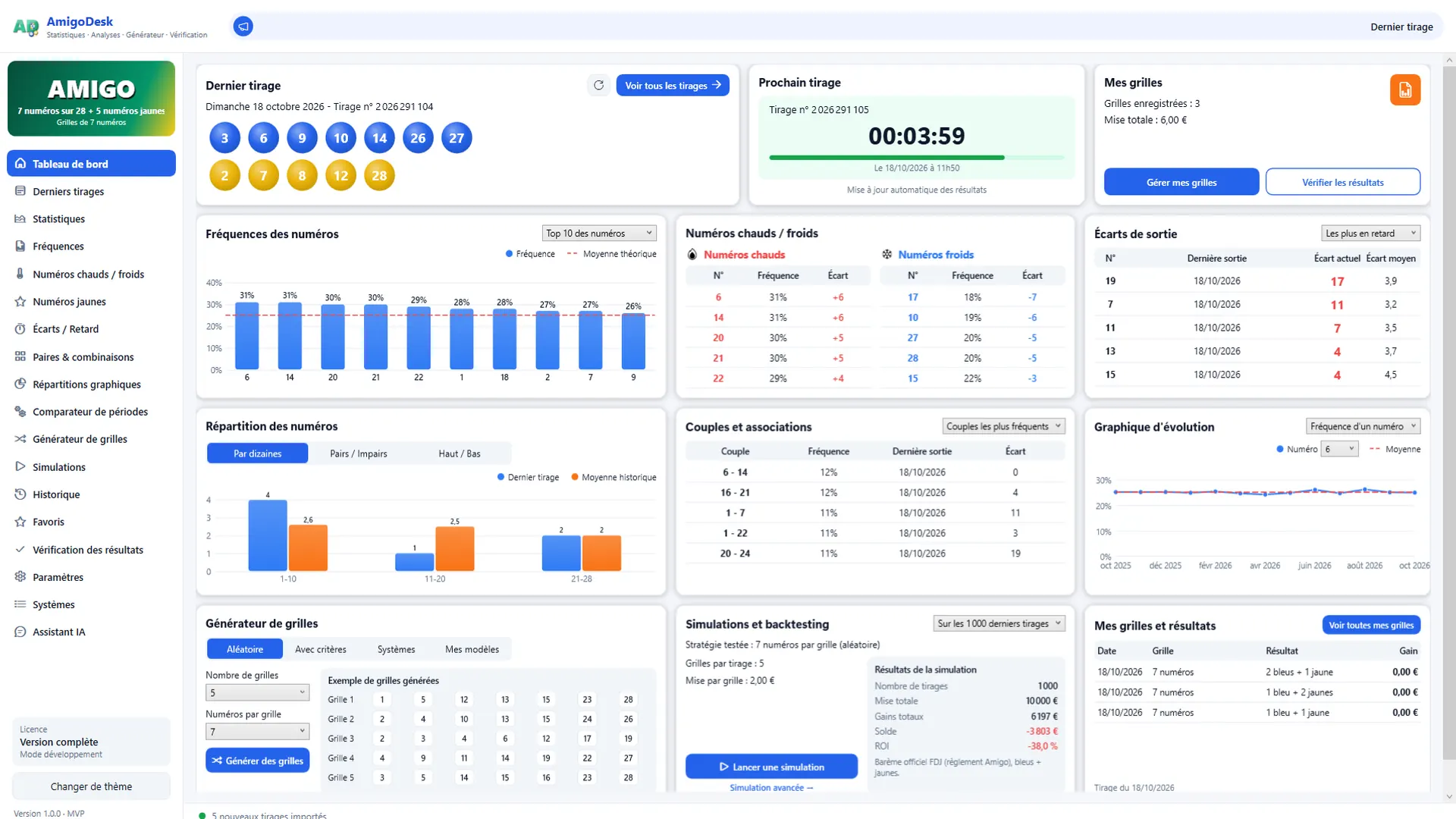 AmigoDesk — tableau de bord