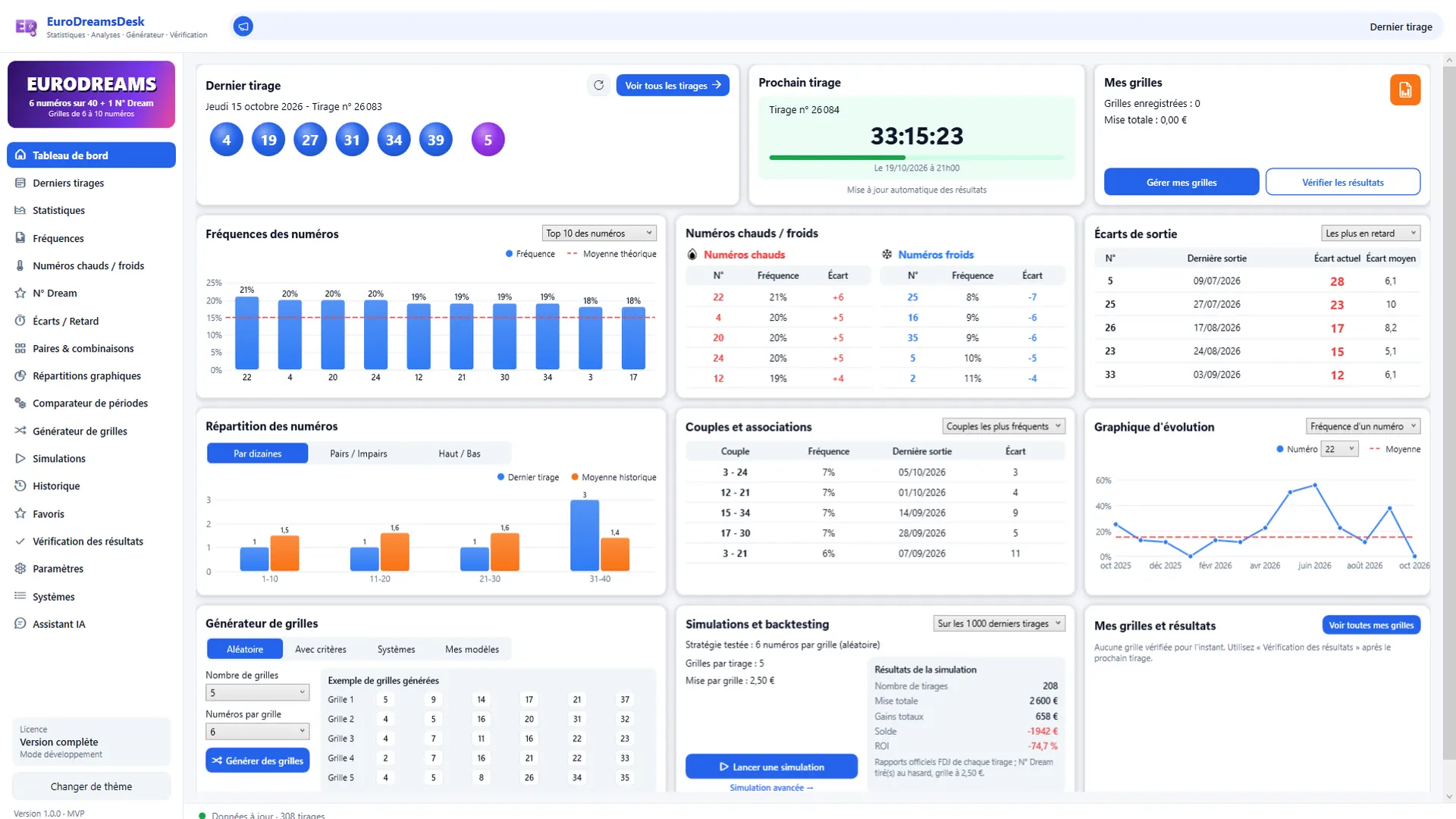 EuroDreamsDesk — tableau de bord