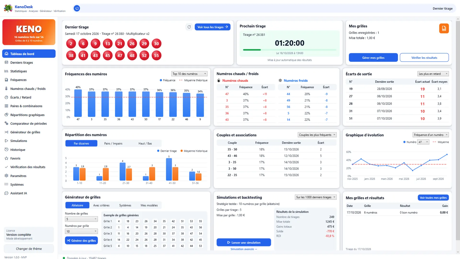 KenoDesk — tableau de bord
