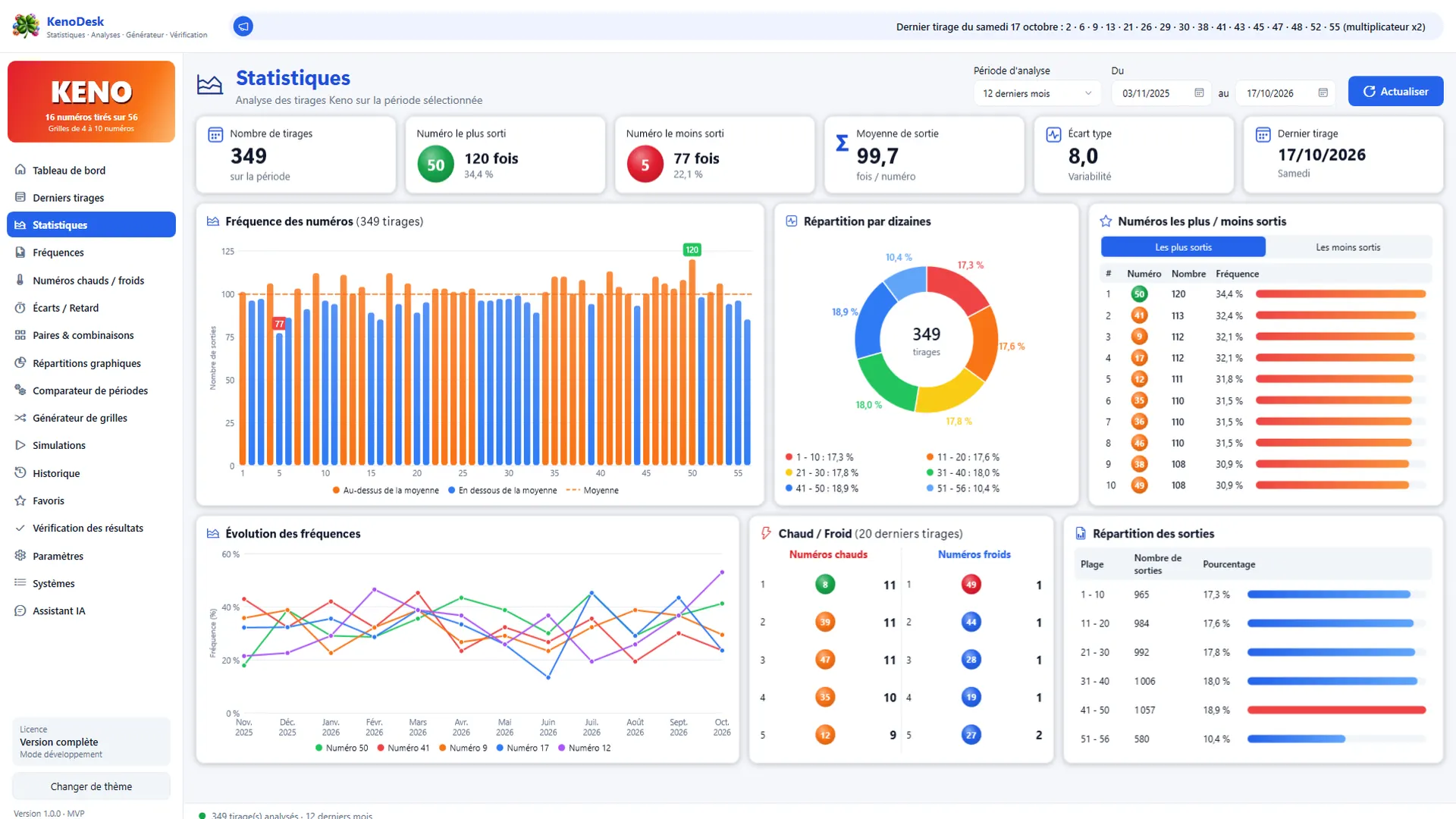 KenoDesk — écran Statistiques