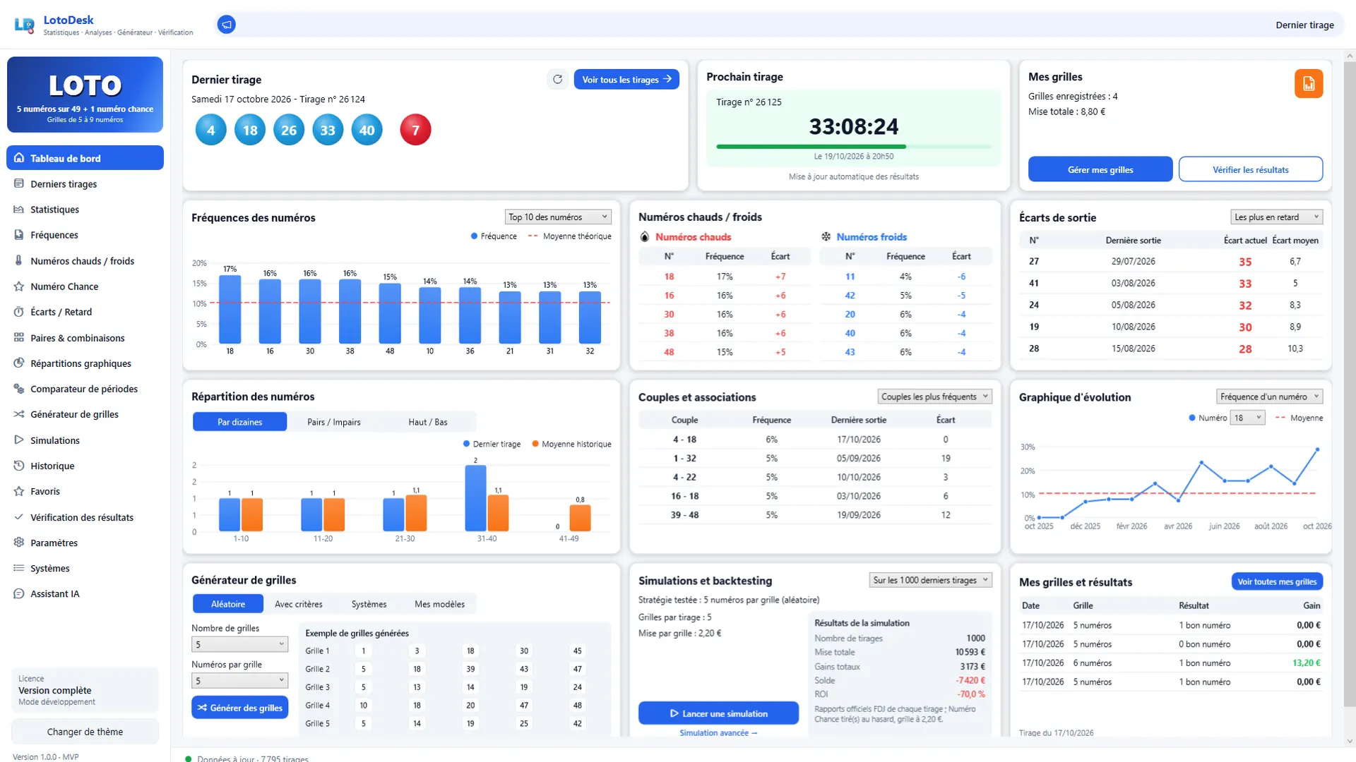 LotoDesk — tableau de bord